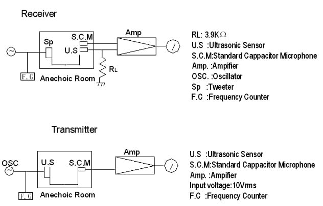 Ultrasonic Sensor FB10F-40FS-WA Diagram