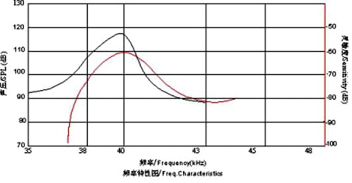 Ultrasonic Sensor FB10F-40TR-A-P Frequency Characteristics