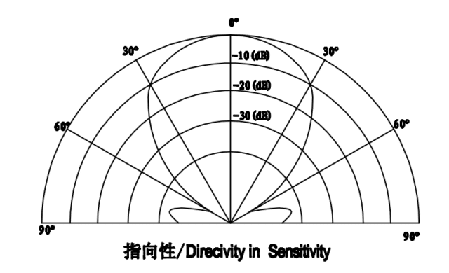 Ultrasonic Sensor FB12T-40TR-BA Directivity