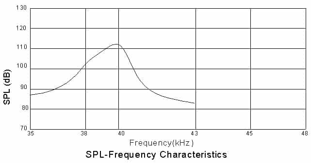 Ultrasonic Sensor FB12T-40TR-BA Frequency Characteristics