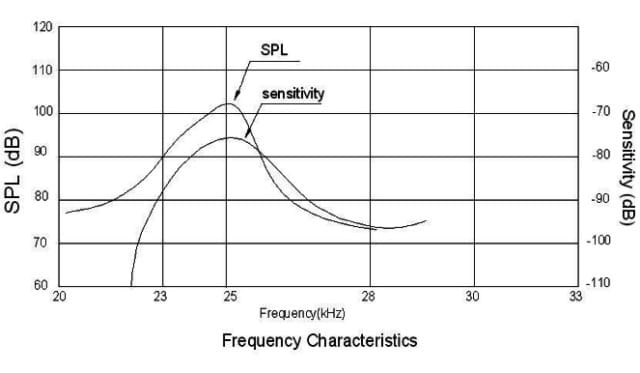 Ultrasonic Sensor FB18F-40FS-BA Frequency Characteristics