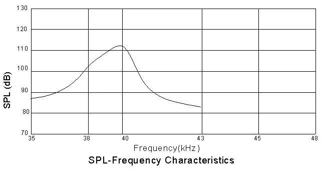 Ultrasonic Sensor FB25T-40TR-WA Frequency Characteristics