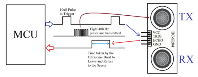 Ultrasonic Sensor HC SR04 Microcontroller Interfacing Diagram