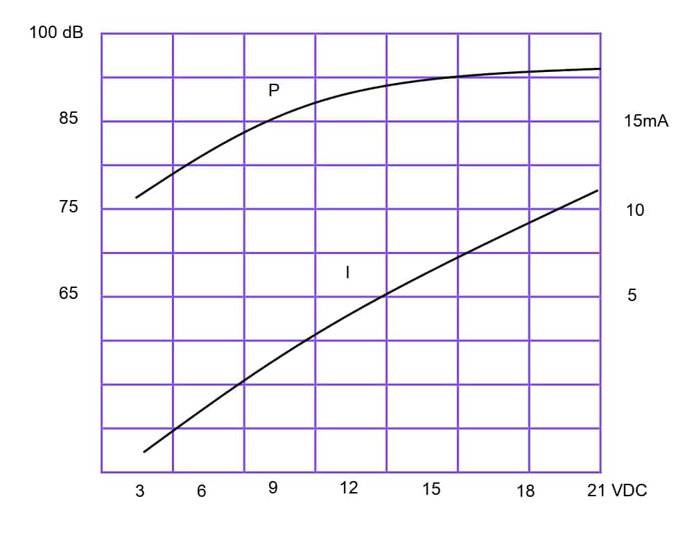 Frequence consequence of Piezo Buzzer 2310