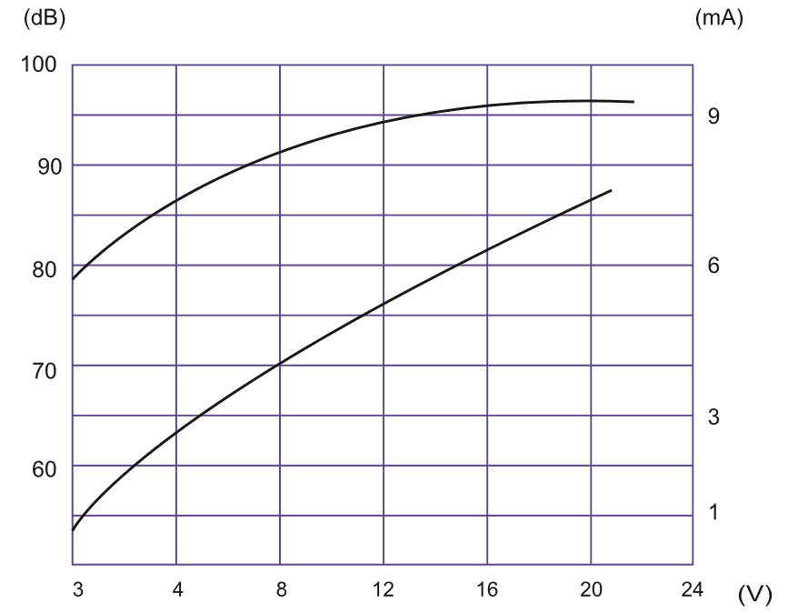 Frequence consequence of Piezo Buzzer 2316