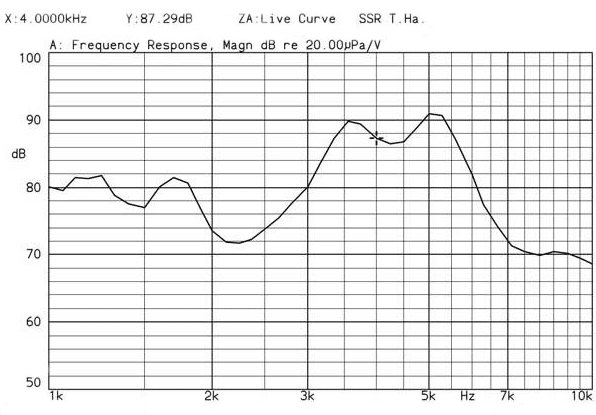 Frequence consequence of Piezo transducer 1475