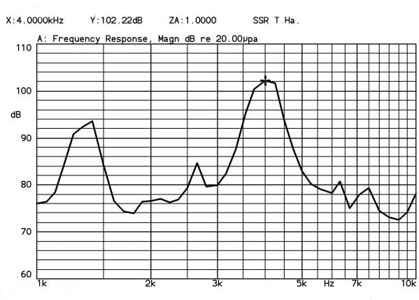 Frequence consequence of Piezo transducer 2310