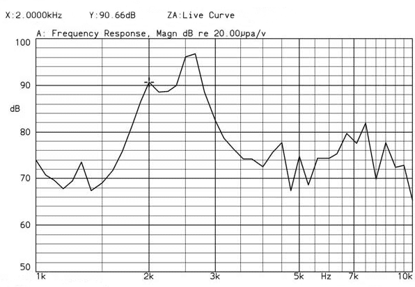 Frequence consequence of Piezo transducer 2316