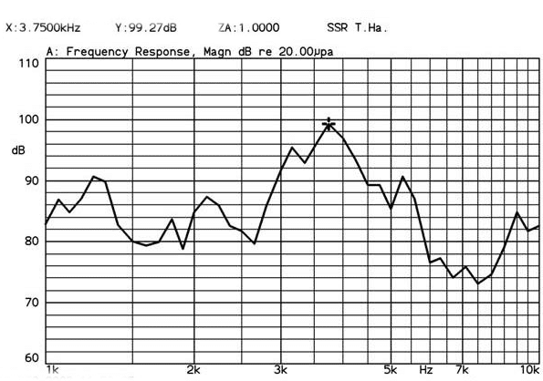 Frequence consequence of Piezo transducer 3006