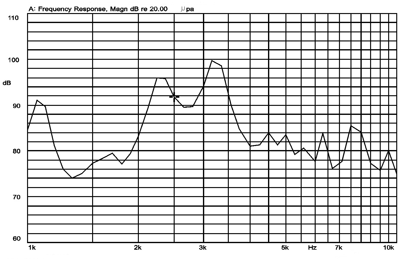 Frequence consequence of Piezo transducer 3006