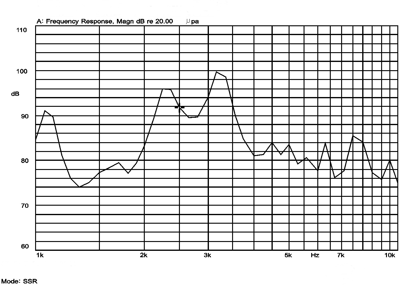 Frequence consequence of Piezo transducer 3010