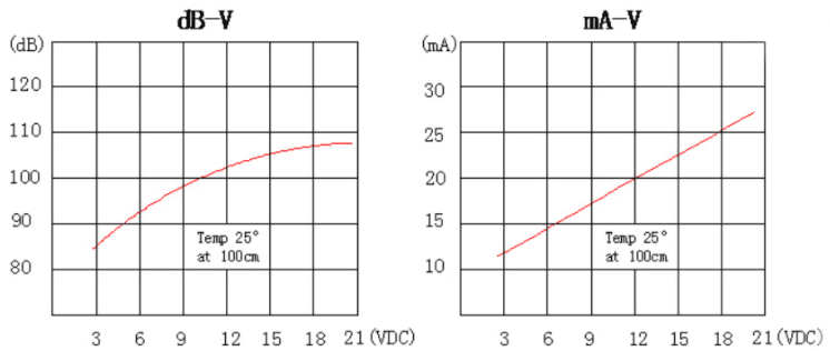 Frequence consequence of Piezo transducer 4020