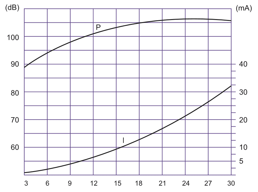 Frequence response of Piezo Buzzer 4218