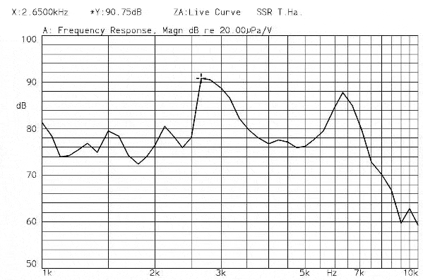 Frequency consequence of FT0955