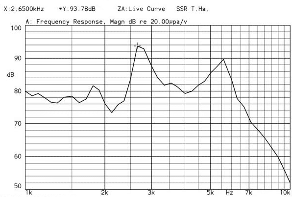 Frequency response of FT9055