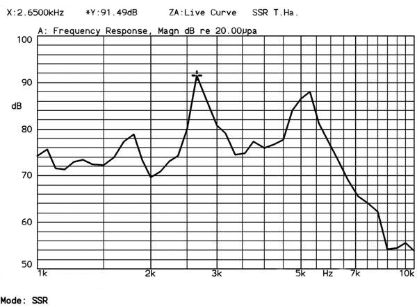 Frequency response of Magnetic Transducer FT9040E01