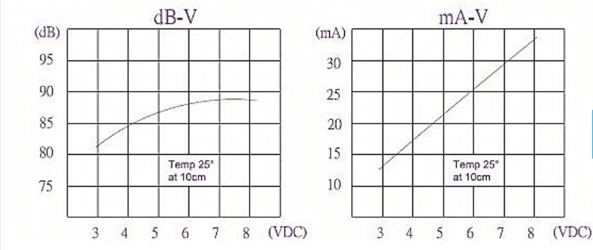 Frequency response of SMD magnetic buzzer FT9650SA