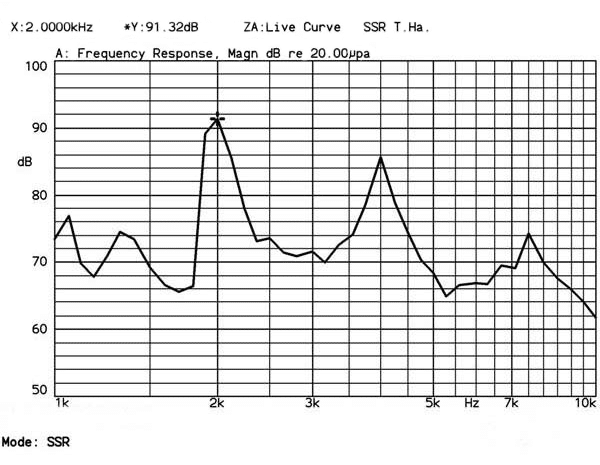 Frequency response of magenetic transducer 1210