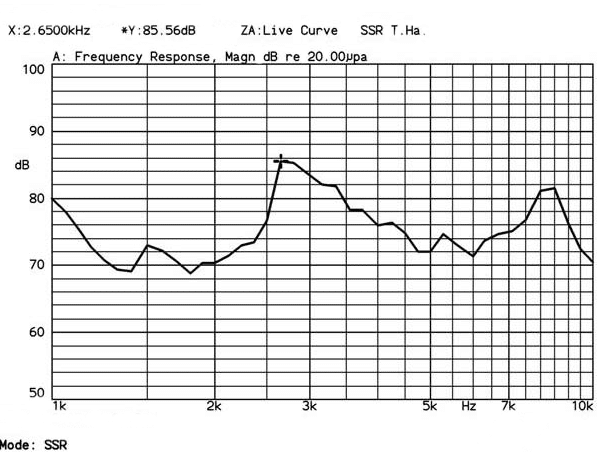 Frquency response of Magnetic Transducer Ft9040K11