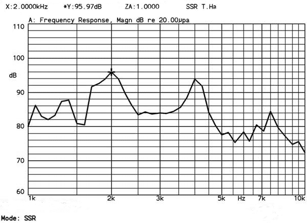 Magnetic-Transducer-1206-5V-12x6mm Frequency response