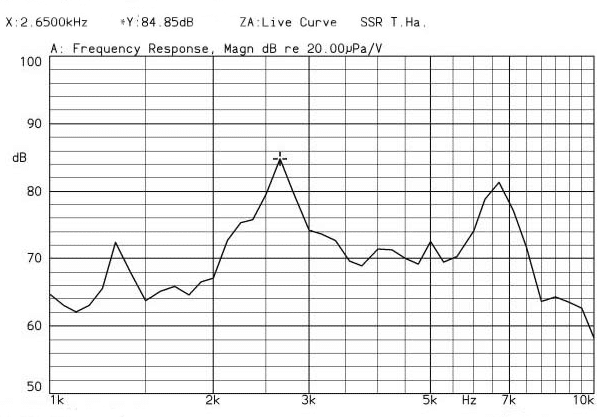 Magnetic Transducer FT9040K01