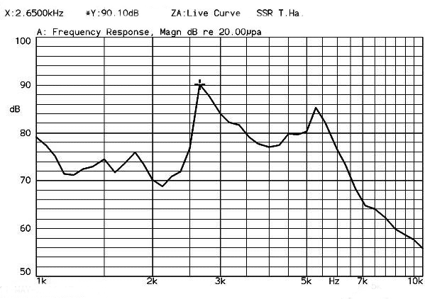 Requency response of Magnetic Transducer 9040E