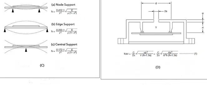 Diagram 2 of Piezo elements