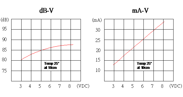 Frequency Response of FT-09